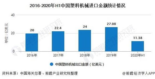2020年中國塑料機械行業(yè)進出口現(xiàn)狀及發(fā)展前景分析 全年出口量有望突破200萬臺